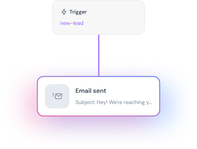 Automate campaigns with AI-Driven