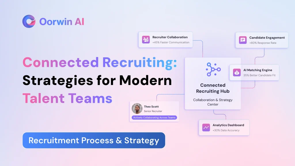 Connected Recruiting: Strategies for Modern Talent Teams